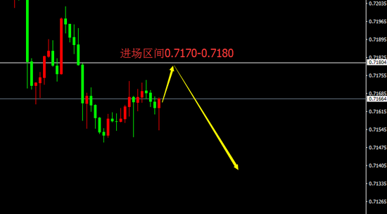 宗校立:美元现过山车行情 下一步会怎么走