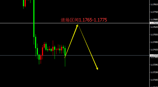宗校立:美元现过山车行情 下一步会怎么走