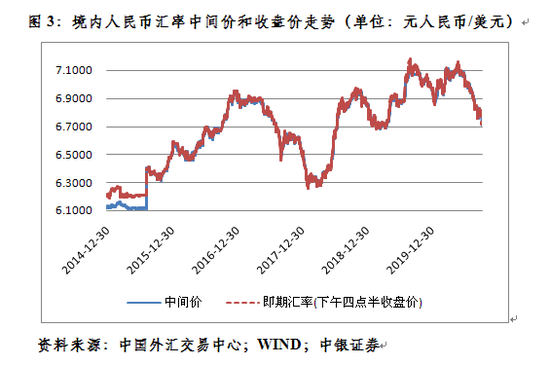 管涛：对于“汇率新周期”宜敬而远之