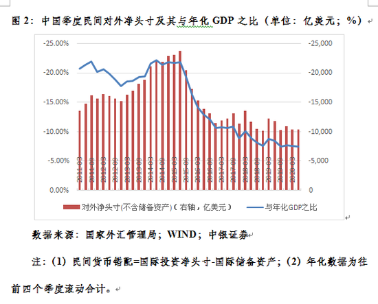 管涛：对于“汇率新周期”宜敬而远之