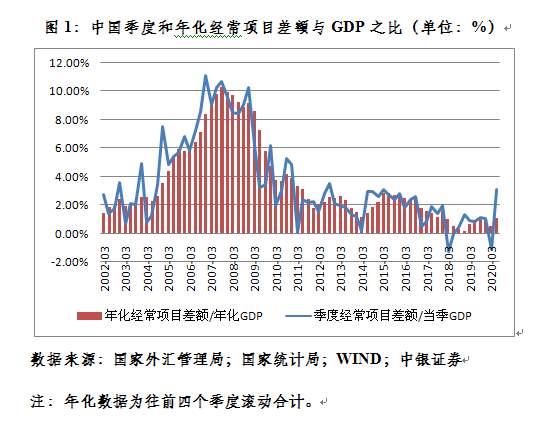 管涛：对于“汇率新周期”宜敬而远之