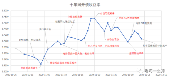 理解当下，展望未来 兼论什么是正常化的货币政策