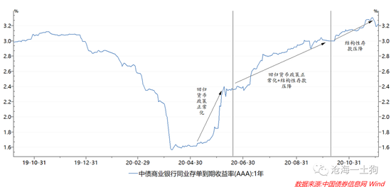 理解当下，展望未来 兼论什么是正常化的货币政策