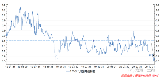 理解当下，展望未来 兼论什么是正常化的货币政策
