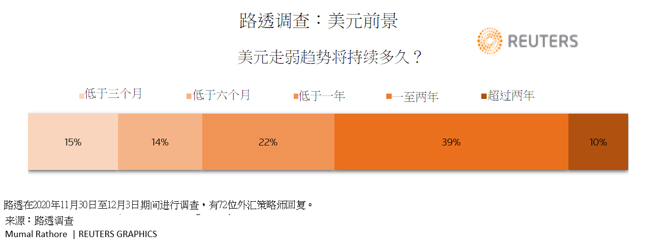 顶级基金经理:美元空头已从冬眠中醒来 跌势恐将持续! 顶级基金经理:美元空头已从冬眠中醒来 跌势恐将持续!