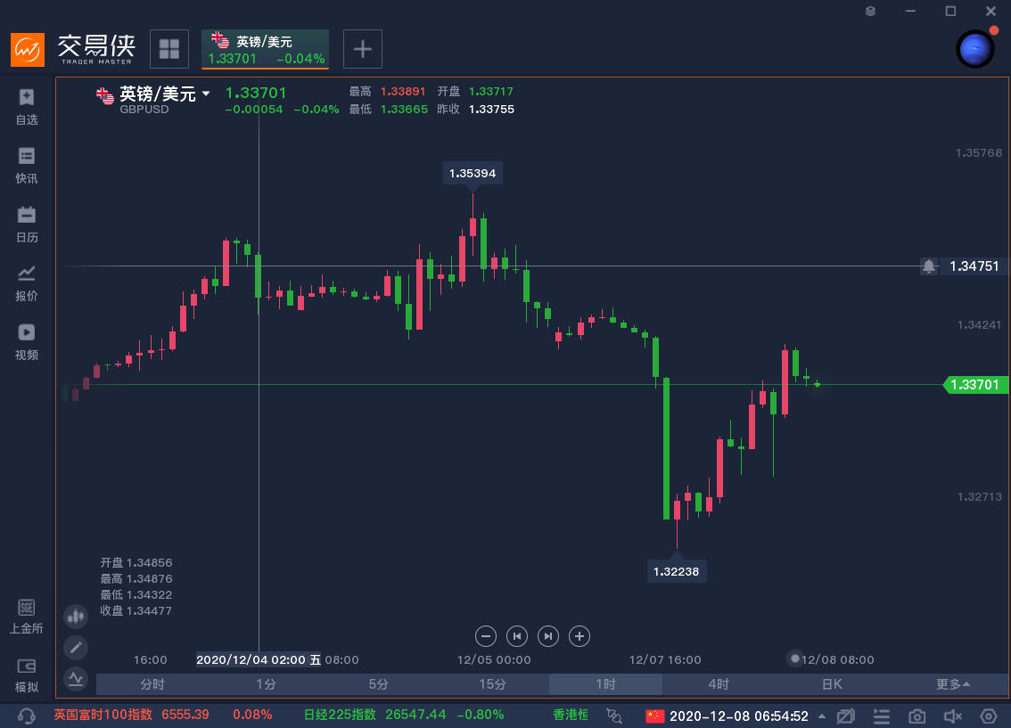 英欧谈判一度濒临破裂 但投行们仍然保持乐观