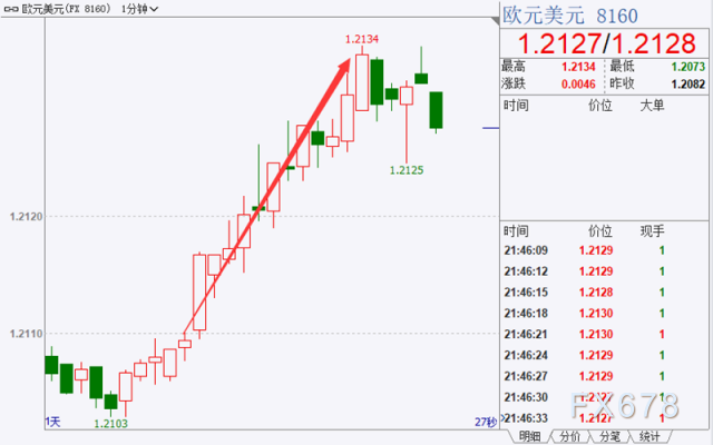 拉加德上调年内GDP预期 并坦言抗疫无需“铆足劲道”