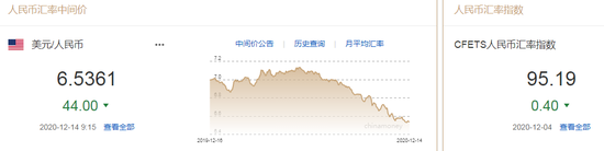 人民币中间价报6.5361上调44点 专家：升值大方向没有变