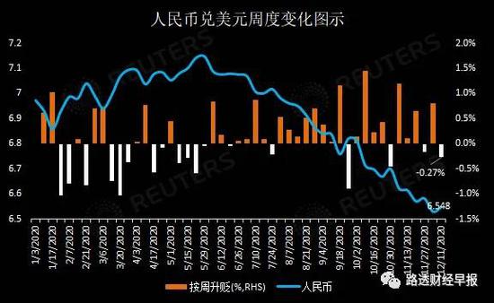 牛年人民币能否继续牛气冲天？还得多考虑一些不确定因素