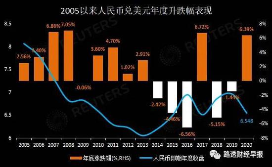 牛年人民币能否继续牛气冲天？还得多考虑一些不确定因素