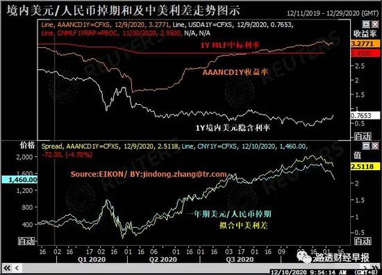 牛年人民币能否继续牛气冲天？还得多考虑一些不确定因素