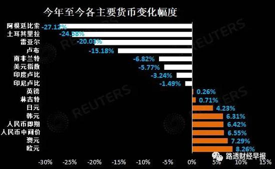 牛年人民币能否继续牛气冲天？还得多考虑一些不确定因素