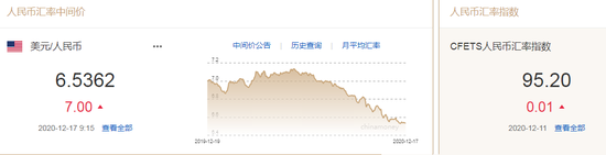 人民币中间价报6.5362下调7点 升值大格局暂难反转