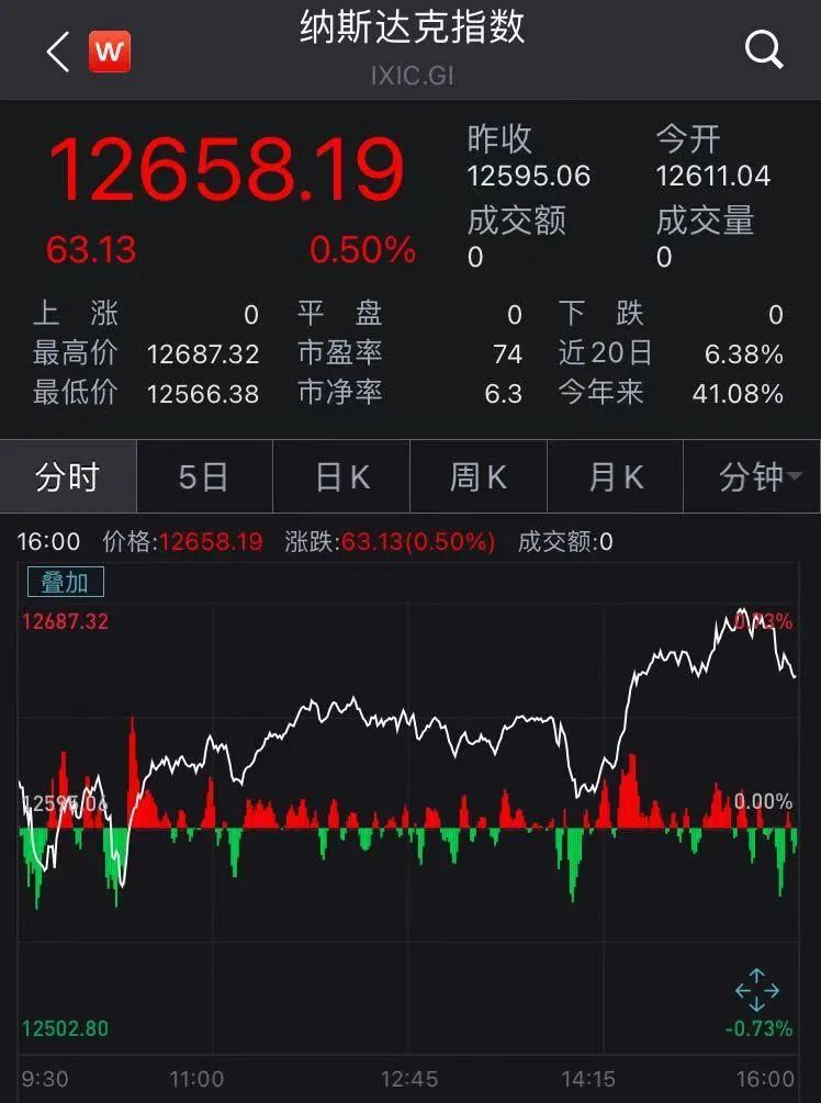 美联储刚刚开会 对经济预期有了变化
