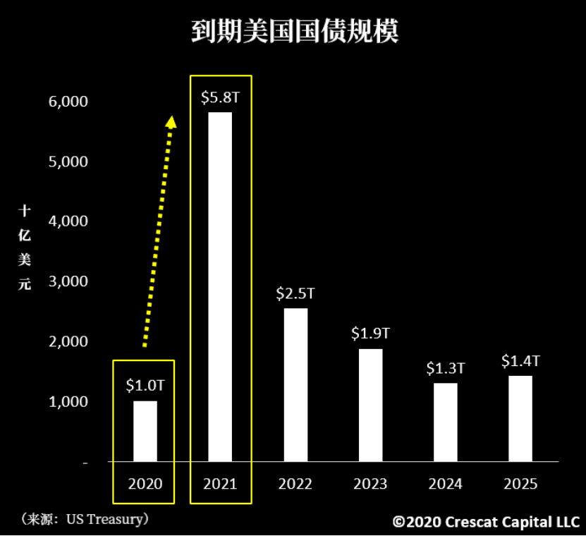 四大利空向美元施压 怎么对冲?跌破90关口只是开始 四大利空向美元施压 怎么对冲?跌破90关口只是开始