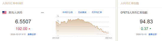 人民币中间价报6.5507下调192点 升值速度将减缓