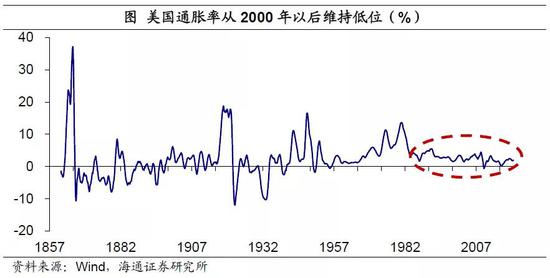 梁中华：黄金、茅台、房价、比特币上涨 本质是一样的