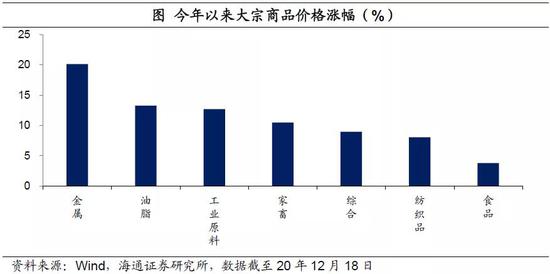 梁中华：黄金、茅台、房价、比特币上涨 本质是一样的