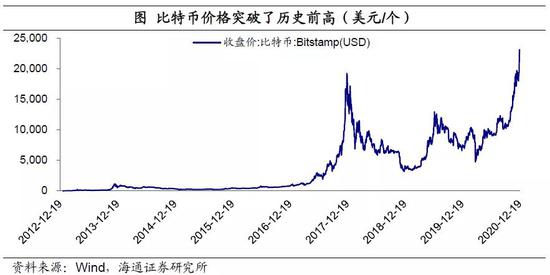 梁中华：黄金、茅台、房价、比特币上涨 本质是一样的
