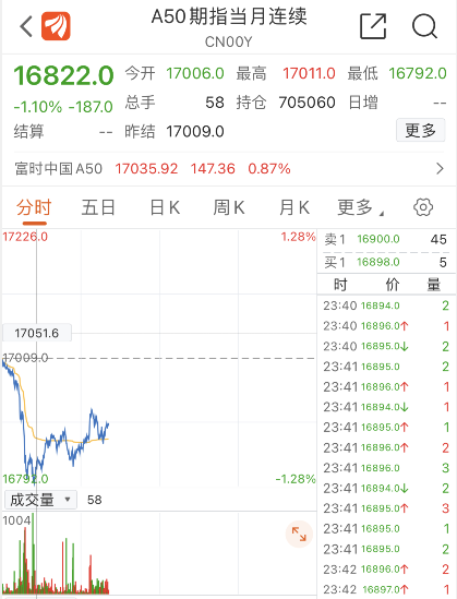 恐慌指数再次暴涨 海外机构如何看待明年全球市场？
