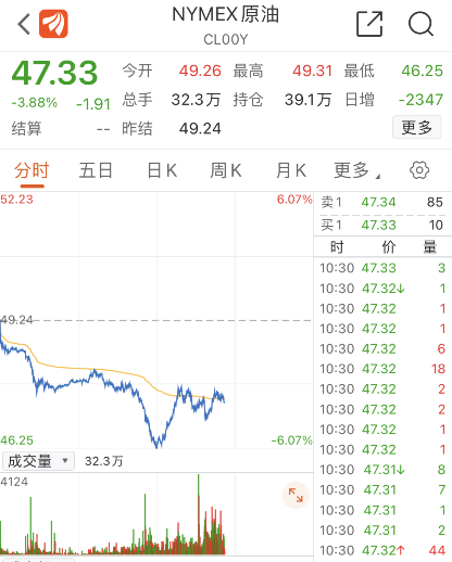 恐慌指数再次暴涨 海外机构如何看待明年全球市场？