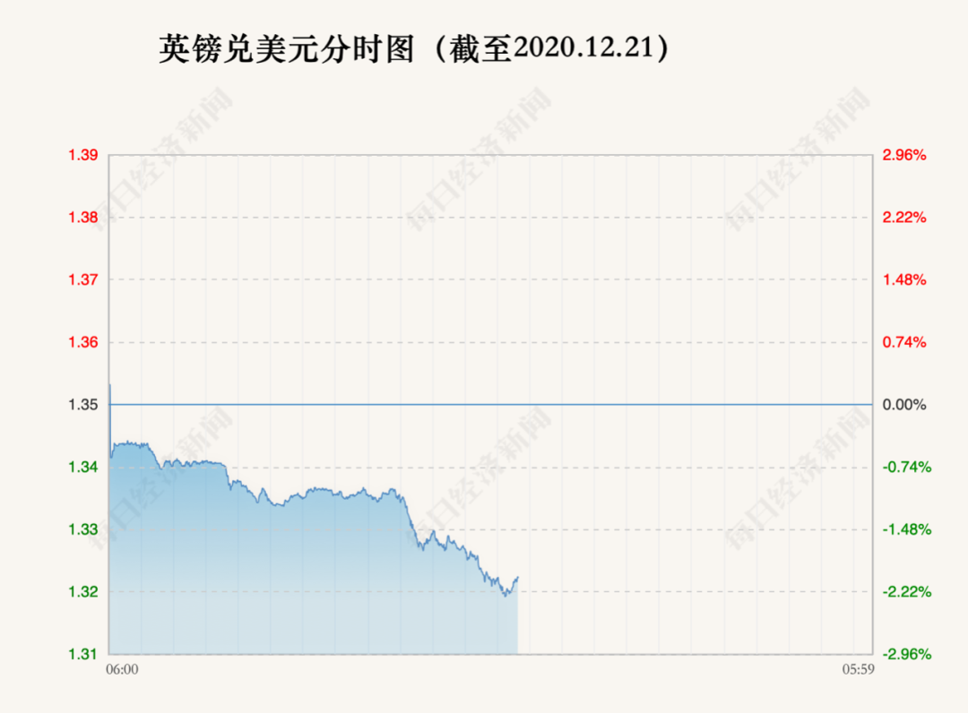 英国外有3个国家发现变异新冠病毒！欧洲股市集体大跌