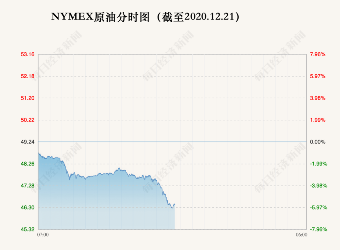 英国外有3个国家发现变异新冠病毒！欧洲股市集体大跌