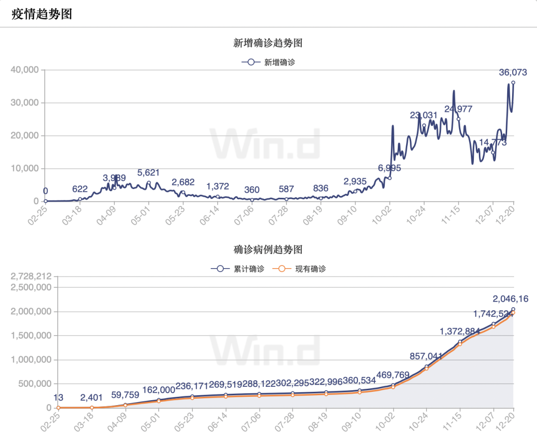 英国外有3个国家发现变异新冠病毒！欧洲股市集体大跌