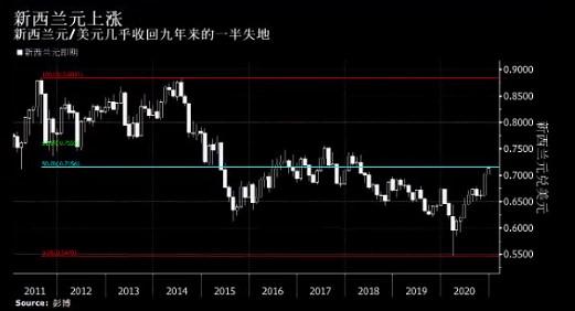 美元年末或延续急跌走势 五张图带您看个究竟！
