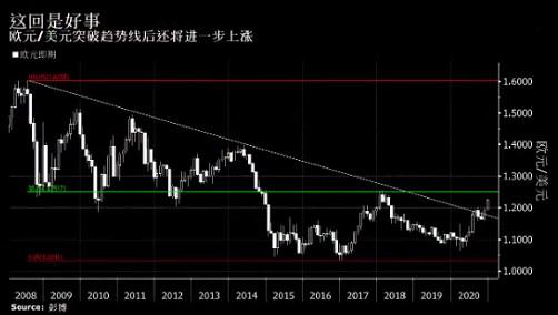 美元年末或延续急跌走势 五张图带您看个究竟！