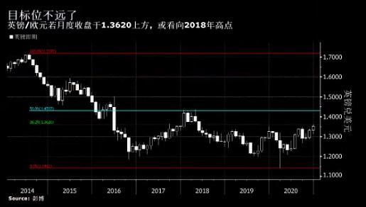 美元年末或延续急跌走势 五张图带您看个究竟！
