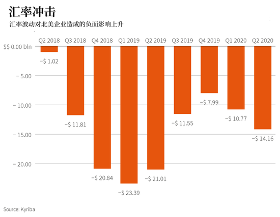 “追风”投资者的指望：美元继续走软