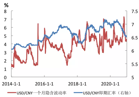 改进MT4期权风险管理方式的思考