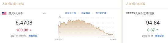 美元指数止跌反弹 人民币中间价报6.4708下调100点