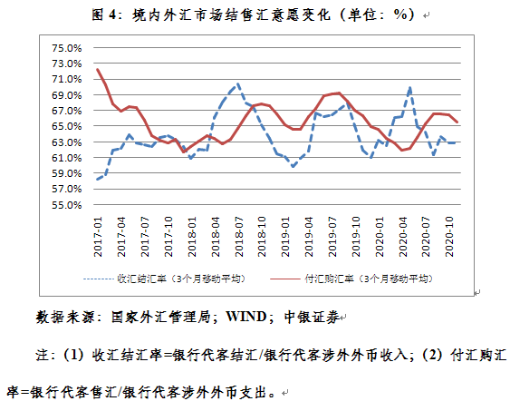 管涛：新年第一周人民币汇率继续惯性冲高 怎么看？
