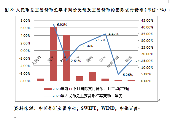 管涛：新年第一周人民币汇率继续惯性冲高 怎么看？