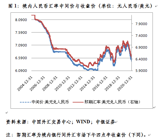 管涛：新年第一周人民币汇率继续惯性冲高 怎么看？