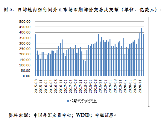 管涛：新年第一周人民币汇率继续惯性冲高 怎么看？