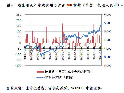 管涛：新年第一周人民币汇率继续惯性冲高 怎么看？