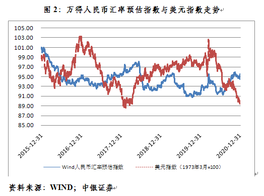 管涛：新年第一周人民币汇率继续惯性冲高 怎么看？