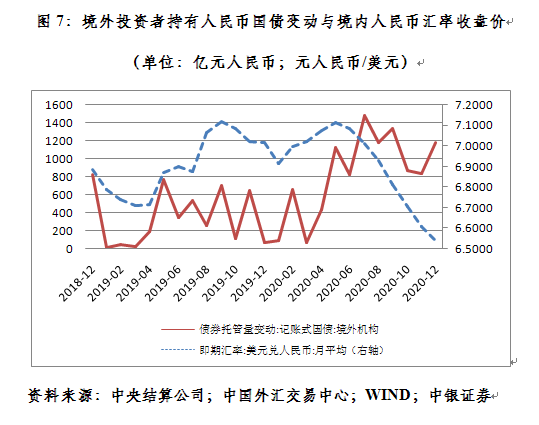 管涛：新年第一周人民币汇率继续惯性冲高 怎么看？