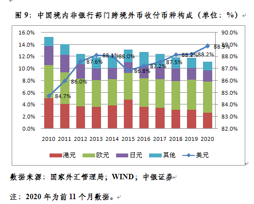 管涛：新年第一周人民币汇率继续惯性冲高 怎么看？