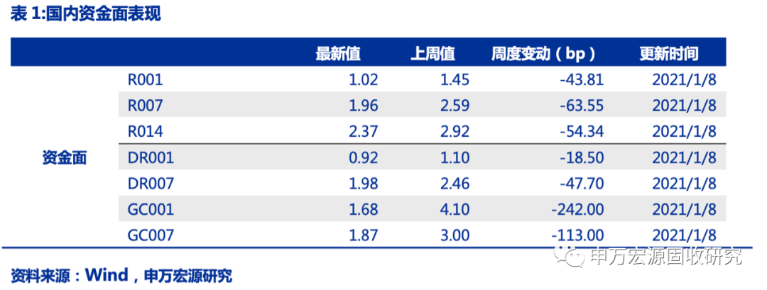 海外财政扩张预期强化 关注通胀预期对美债的带动