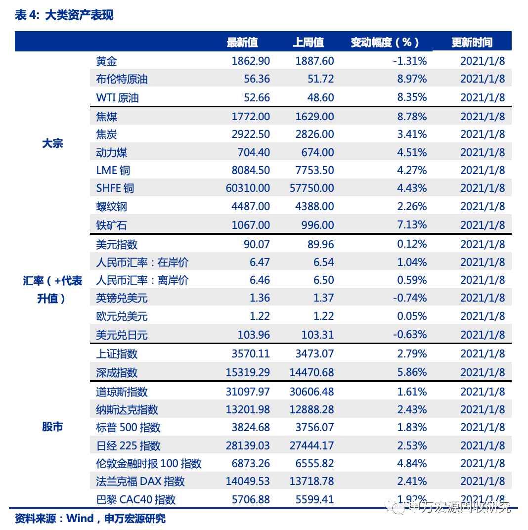 海外财政扩张预期强化 关注通胀预期对美债的带动