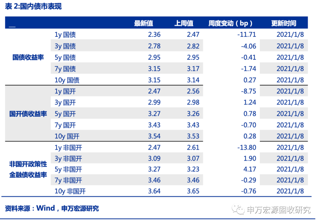 海外财政扩张预期强化 关注通胀预期对美债的带动