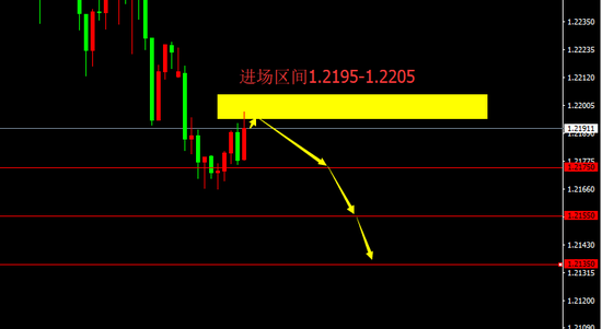 宗校立:非农数据异常糟糕 美元指数可能开启上涨周期