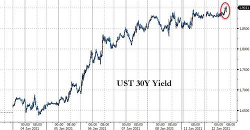 股票、债券、黄金和加密货币几乎所有资产都在下跌 股票、债券、黄金和加密货币几乎所有资产都在下跌