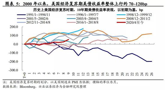 人民币中间价报6.4746下调141点 今年破六“小概率”