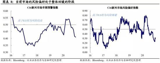 美债收益率上行：会持续吗？空间还有多少？