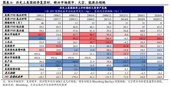 美债收益率上行：会持续吗？空间还有多少？